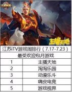 【行业大数据集锦